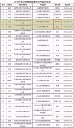 绿色发展聚力前行 2023年第三批绿色高质量农药产品公示，科诺创新产品彰显生物农药技术硬实力